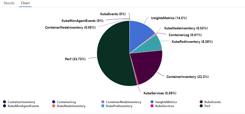 Data categories